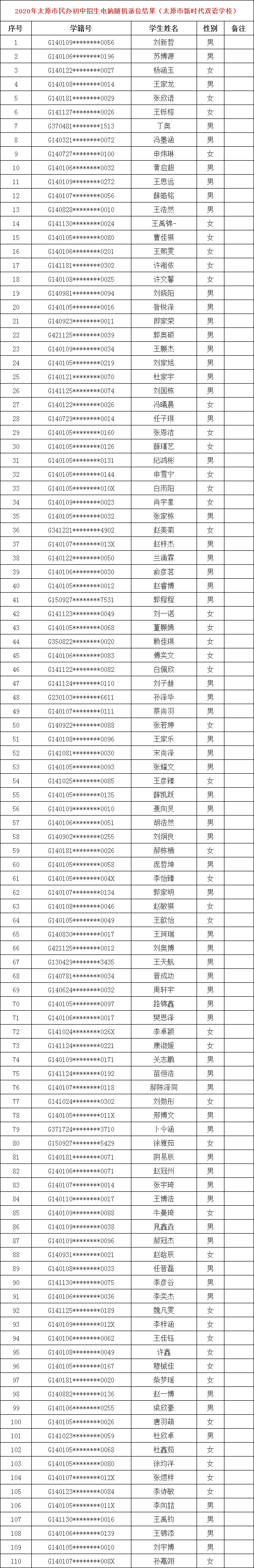 2020太原小升初摇号结果-新时代