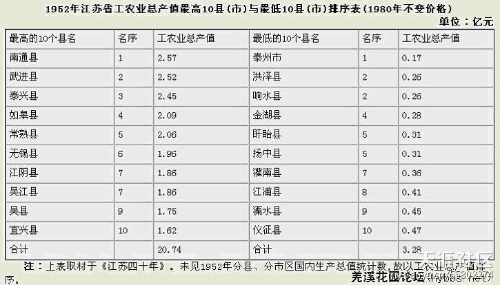 CL公司上市，小太州升市，强干泰兴高港．．．腐败内幕(转载)