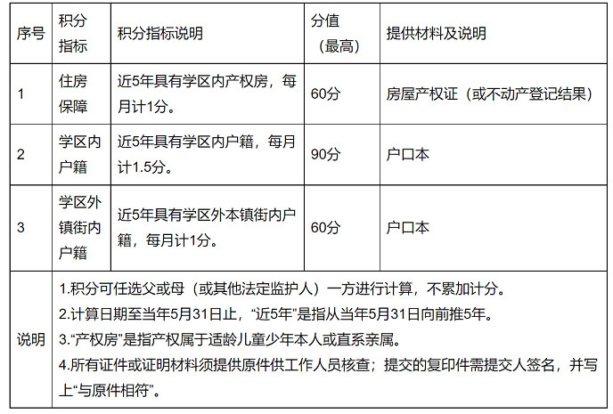 2023年惠阳区公办小学、初中户籍新生招生入学最新办法