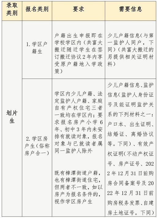2023年衢州市衢江区小学、初中招生入学条件