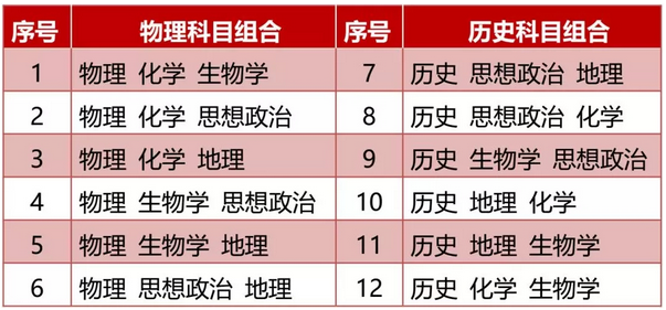 2023年河北高考改革实施方案公布 新高考确定“3+1+2”模式