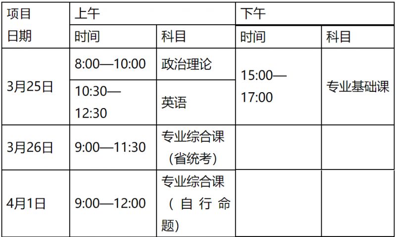 深圳技术大学2023年普通高等学校专升本招生简章