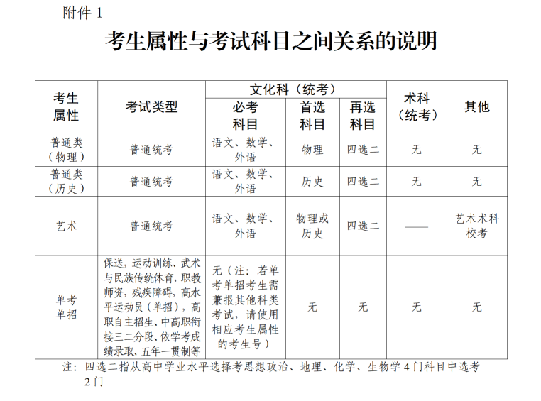 深圳市招生考试办公室发布2023年广东高考考生补报名通知
