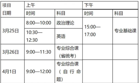 深圳技术大学2023年普通高等学校专升本招生简章