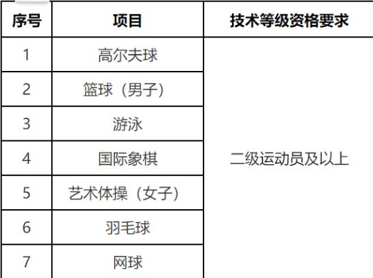 深圳大学2023年运动训练专业招生简章