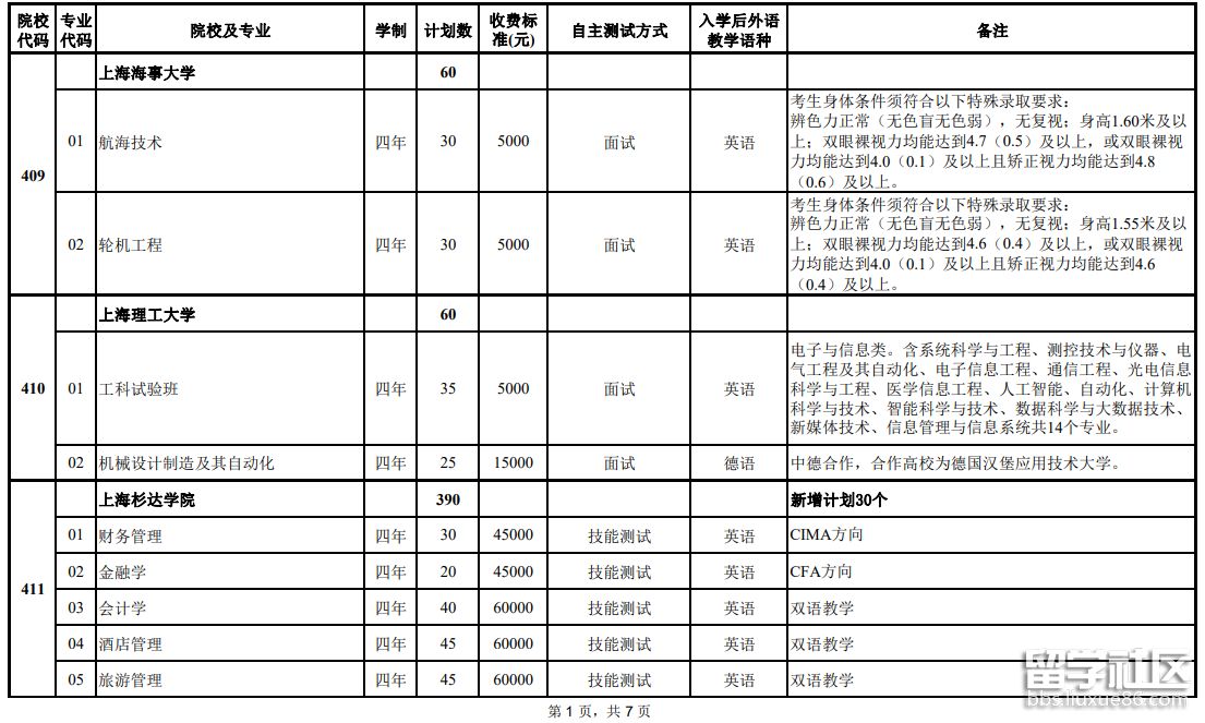 ​2023年上海春季高考招生专业计划表