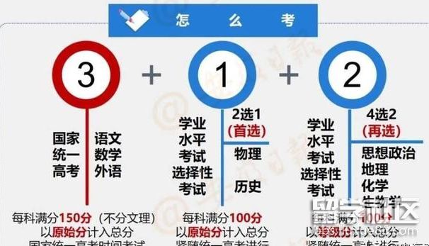 2023年各地区高考模式