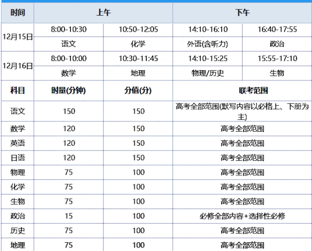 新高考八省联考是哪八省-八省联考命题原则