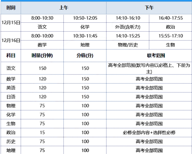 2023八省联考广东省的考试时间-八省联考各省排名