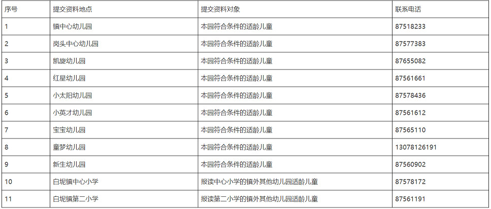 2023年佛山市三水区白坭镇小学招生入学最新政策(附学区范围)