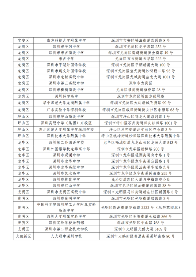 深圳2023年“3+证书”考试时间安排
