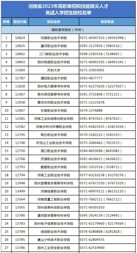 2023河南高职单招政策发布，4月7日开考