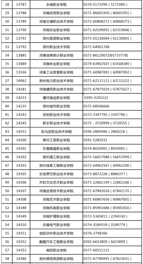 2023河南高职单招政策发布，4月7日开考