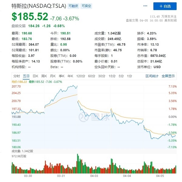 又精准逃顶？马斯克弟弟抛售特斯拉套现近2000万美元