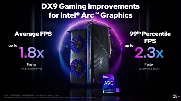 Intel Arc显卡驱动势头迅猛：更新比友商还勤快 性价比绝尘