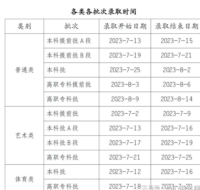重庆高考平行志愿录取顺序是怎么样的