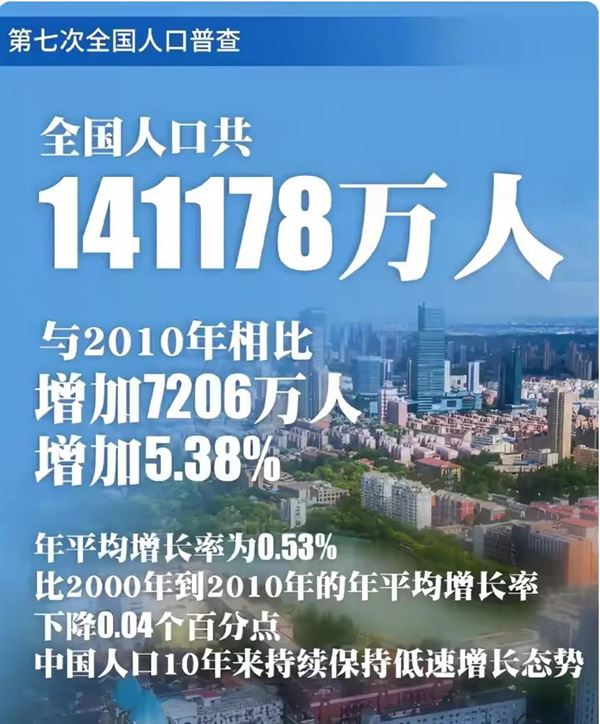 香港人口多少（香港人口数量2022总数） 香港总人口